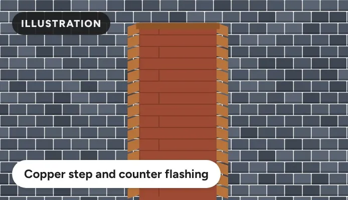 Illustration of copper step and counter flashing on a slate roof